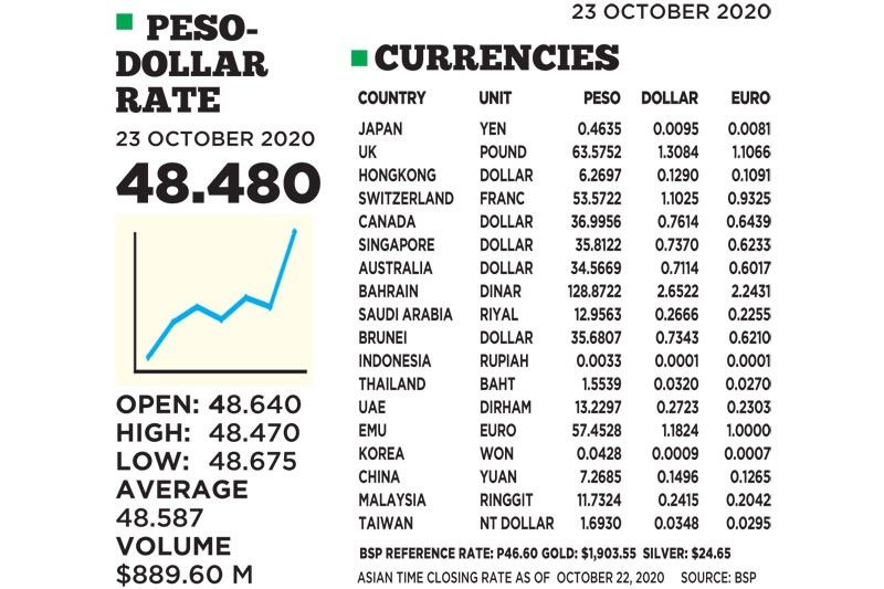 1$:48.480