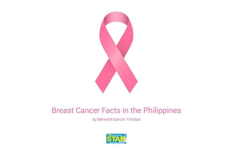 Breast cancer facts in the Philippines