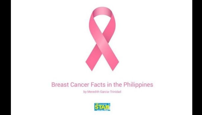 Breast cancer facts in the Philippines