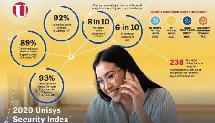How governments, companies can address evolving needs of increasing tech-savvy Filipinos