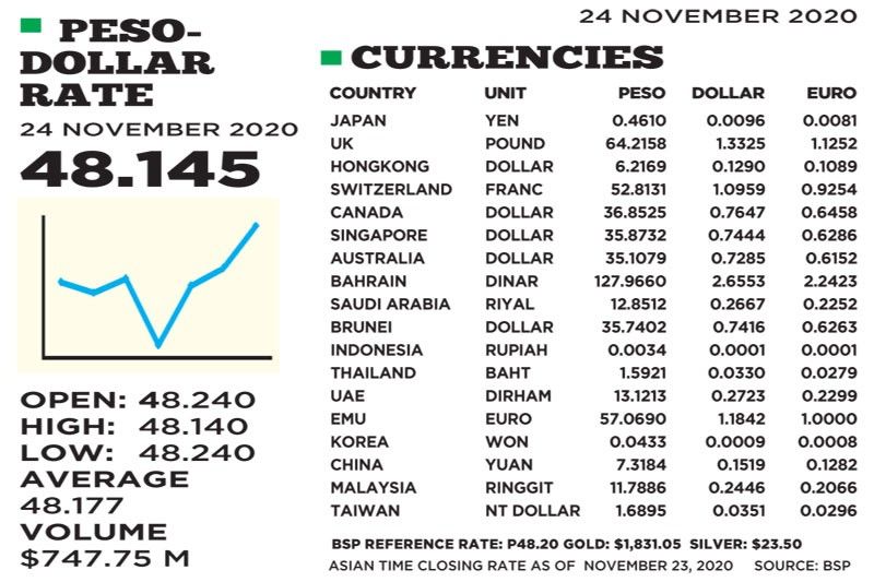 1$:48.145