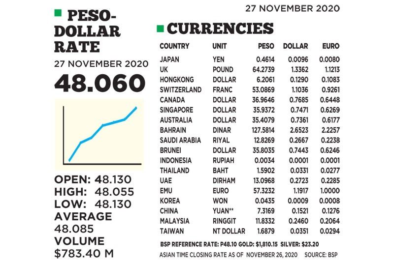 1$:48.060