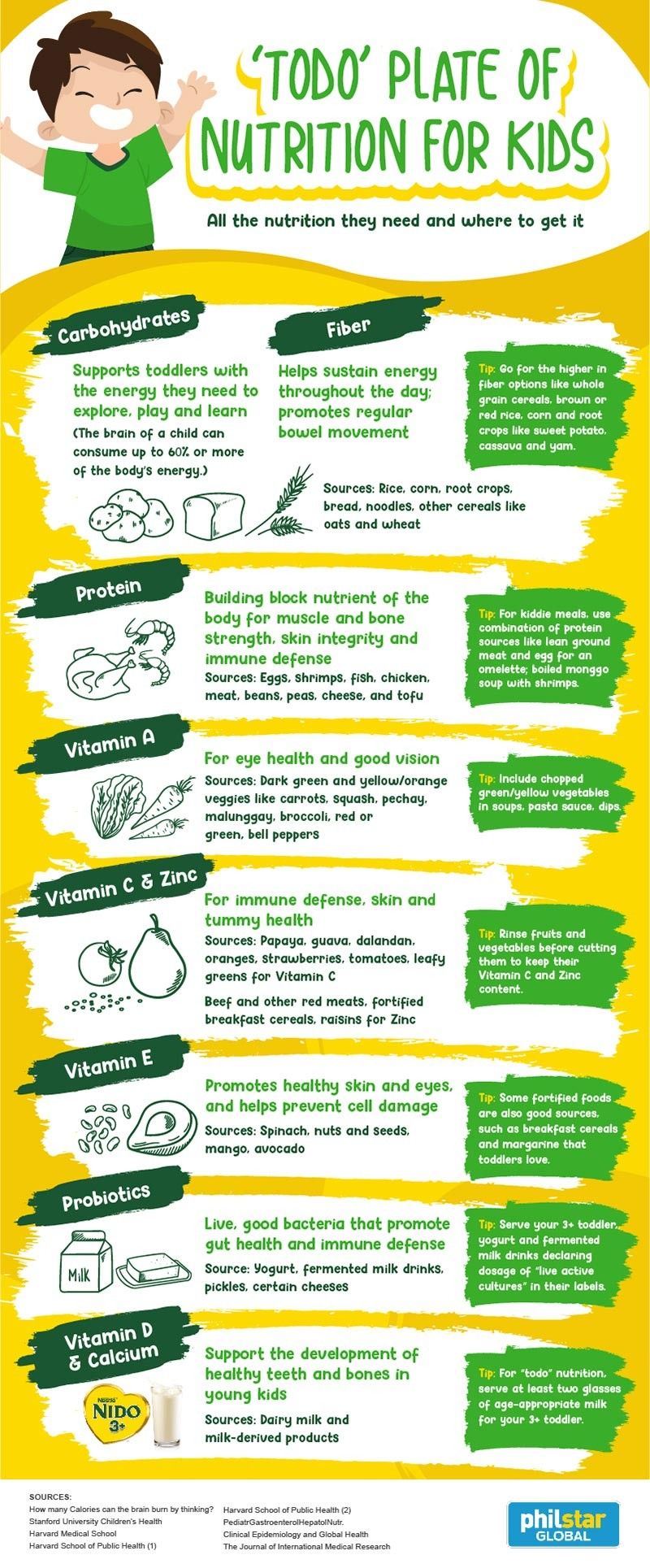 INFOGRAPHIC: Is your 3+ toddler getting ‘Todo’ nutrition for growth and protection? Here’s a helpful guide