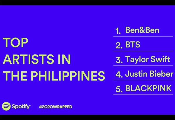 Ben&Ben is only Filipino artist on Spotify top 5, to represent Philippines at ASEAN fest