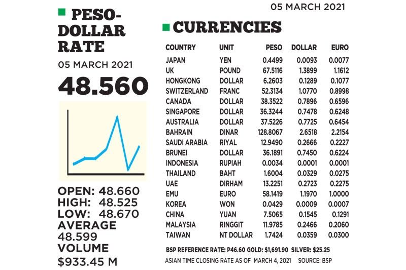 1$:48.560