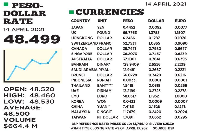 1$:48.499