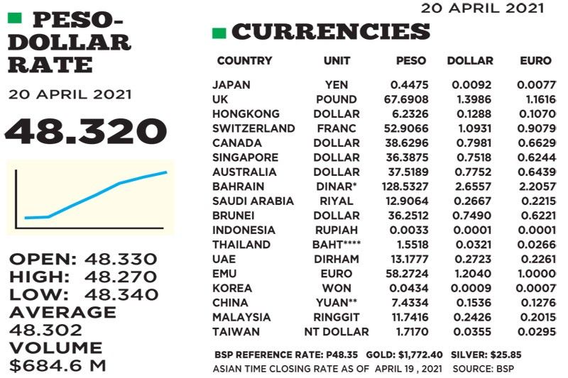 1$:48.320