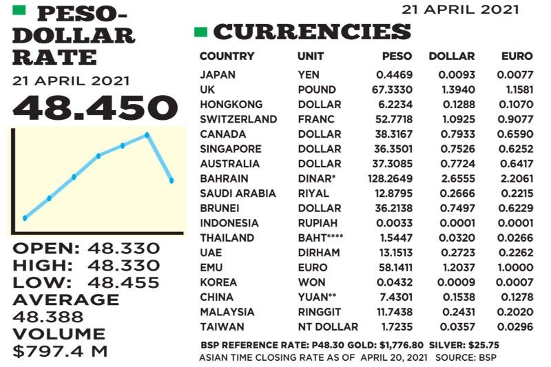 1$:48.450