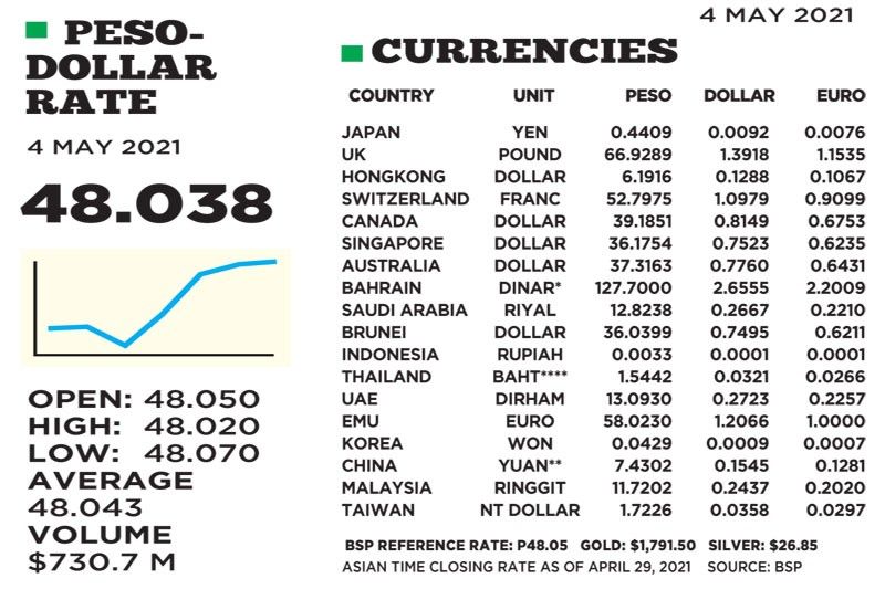 1$:48.038
