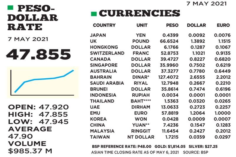 1$:47.855
