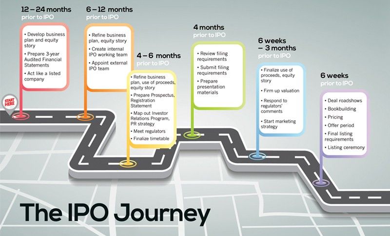 How to prep for your capital markets debut