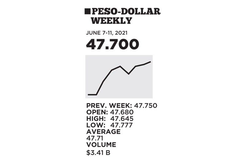 1$:47.700
