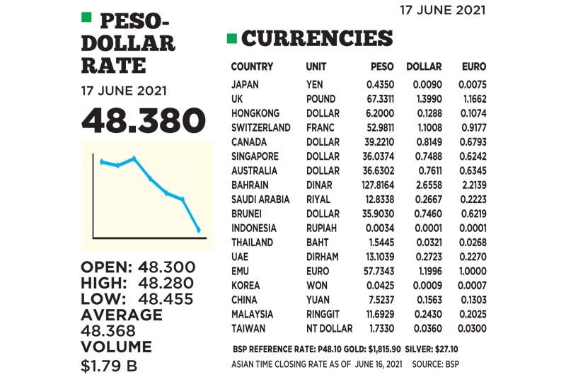 1$:48.380