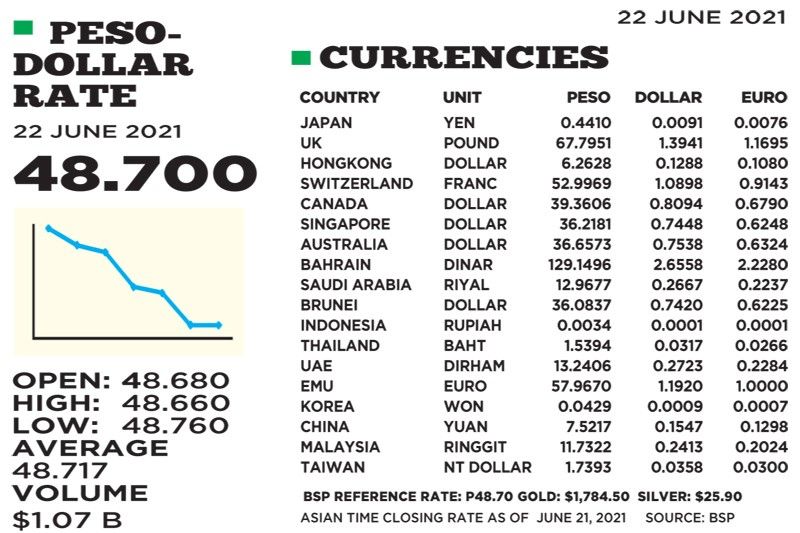 1$:48.700
