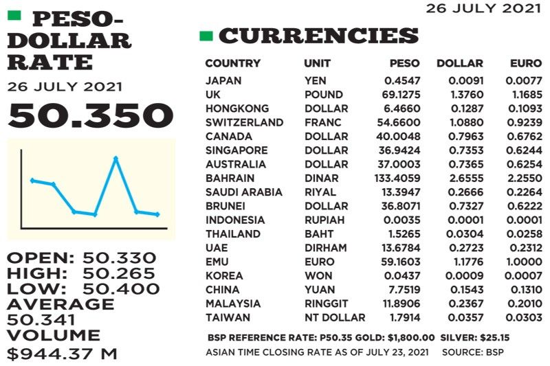 1$:50.350