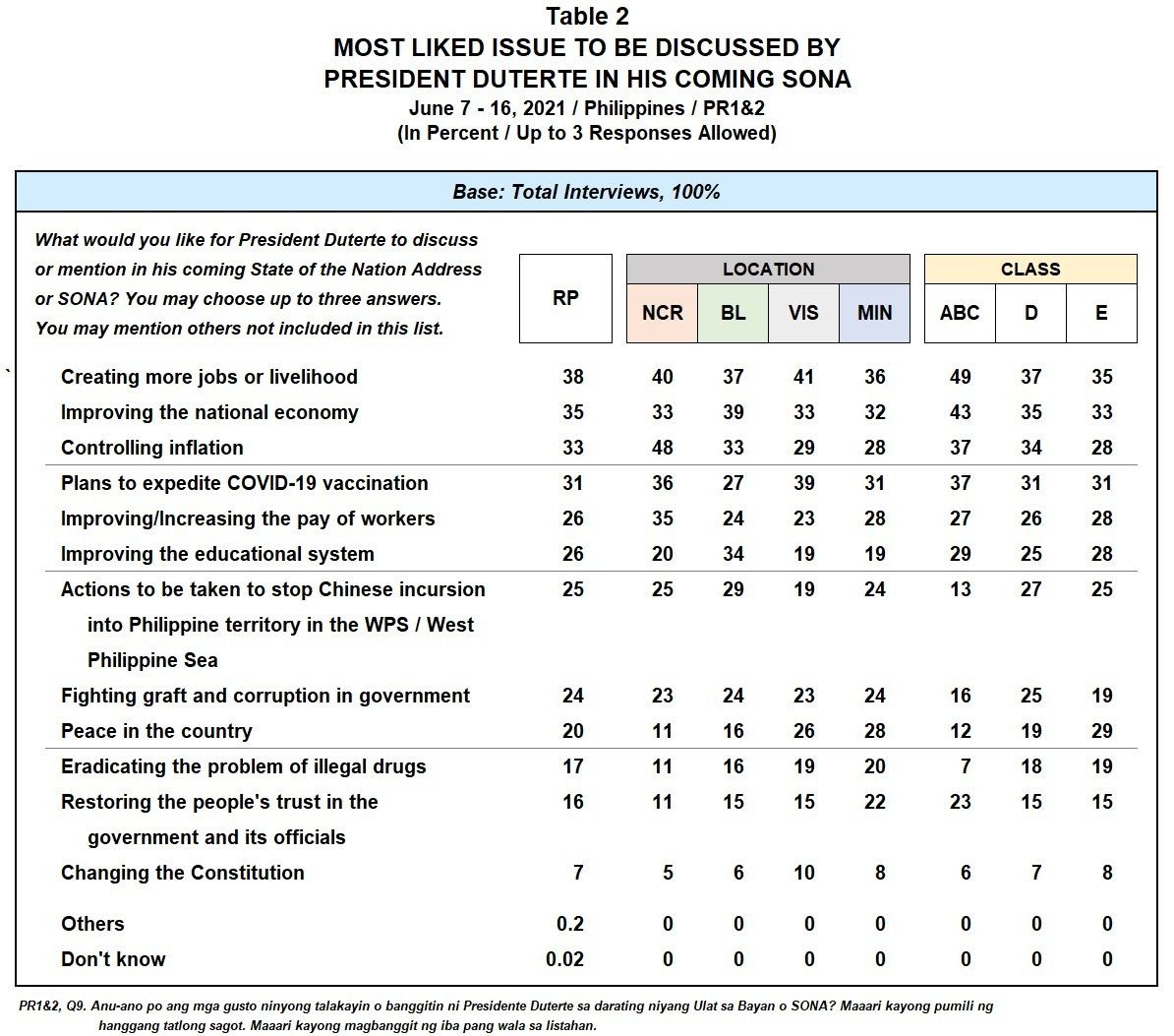 Mga Isyu Sa Usaping Teritoryo Ng Pilipinas  tungkolisyung