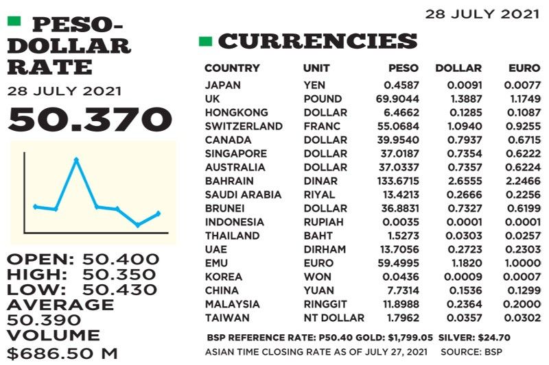 1$:50.370