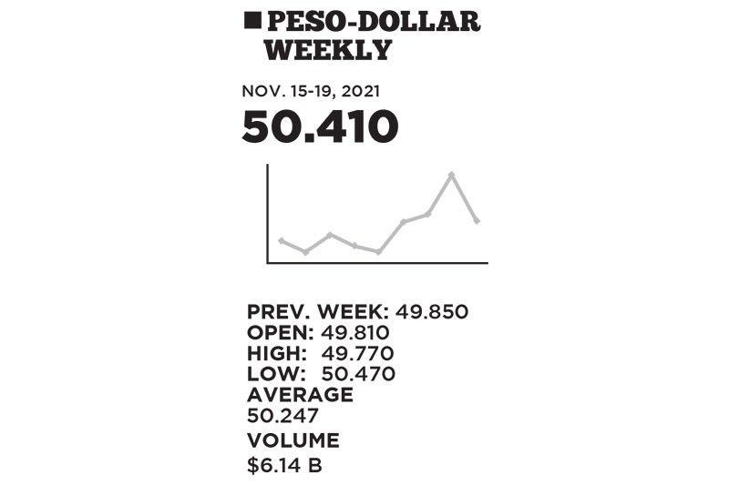 1$:50.410