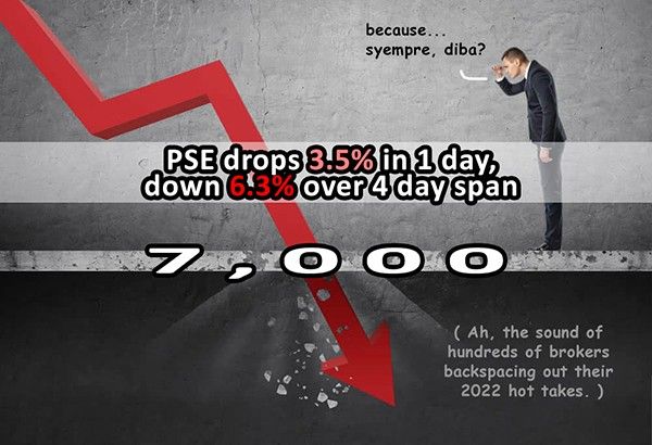 Komentar Saham: PSE mengalami penurunan besar-besaran di bawah level 7.000