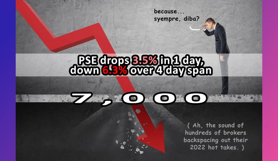PSE suffers a massive drop back below the 7,000 level