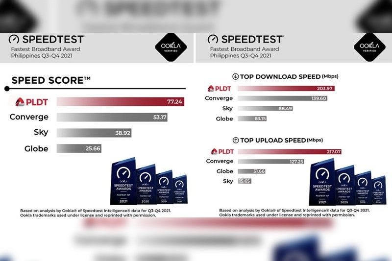 PLDT is Philippinesâ�� fastest internet provider in 2021 â�� OoklaÂ®