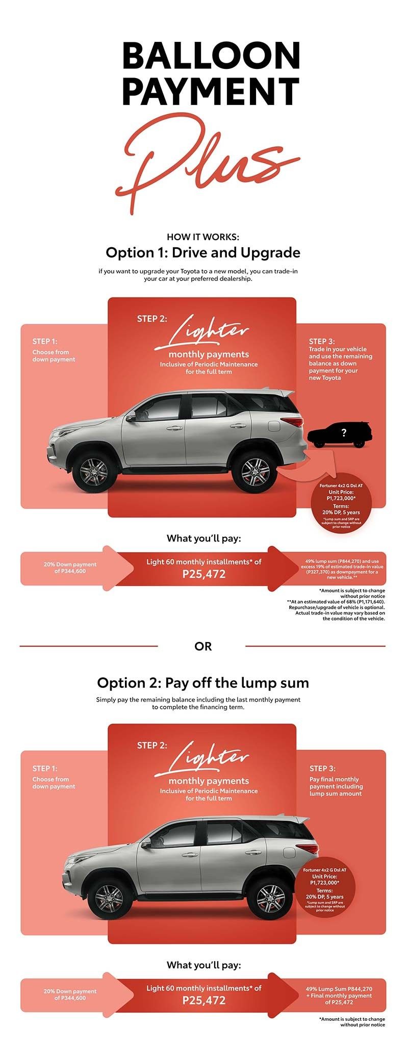 Ever tried leasing a new car? 5 reasons to apply for Toyota’s Balloon Payment Plus