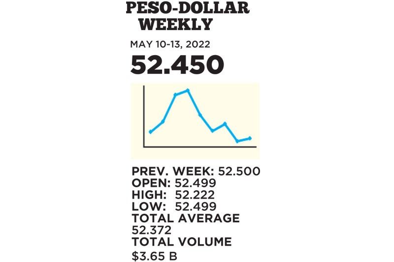 1$:52.450