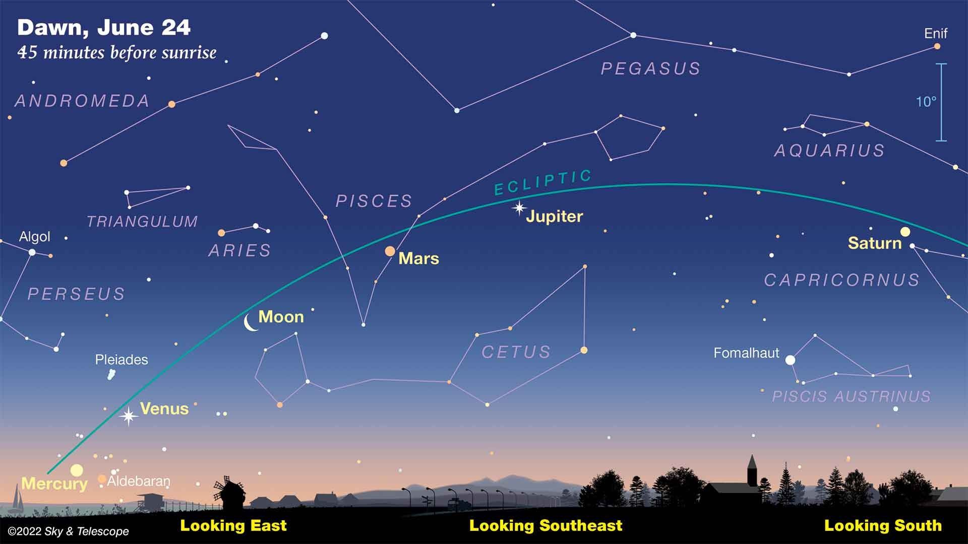 Mercury, Venus, Mars, Jupiter and Saturn align this June for rare conjunction