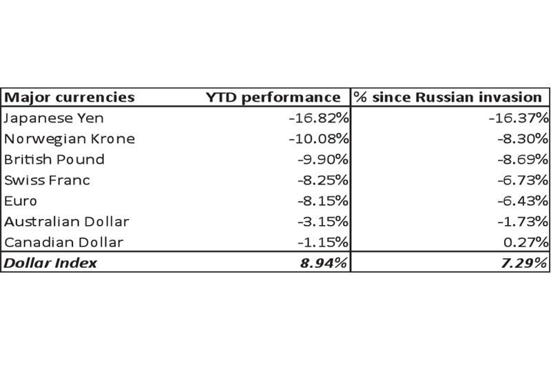 weak-yen-drags-down-peso-philstar