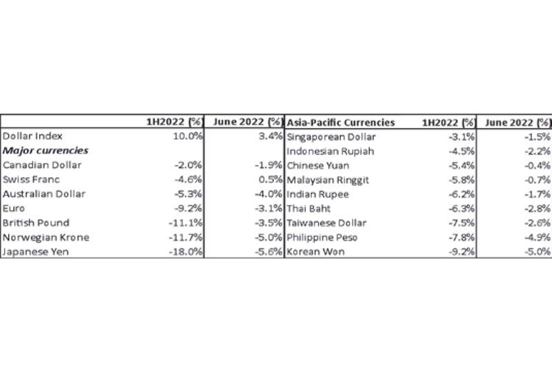 Philippine Peso (PHP): Definition, History, Exchange Rate Range