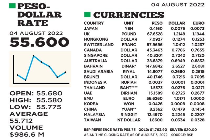 1$:55.600