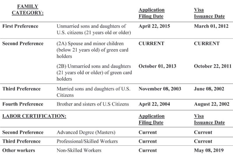 OPINION US VISA IMMIGRATION CORNER The September 2022 Priority 