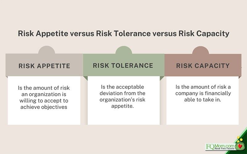 Risk Capacity Vs Risk Appetite Vs Risk Tolerance