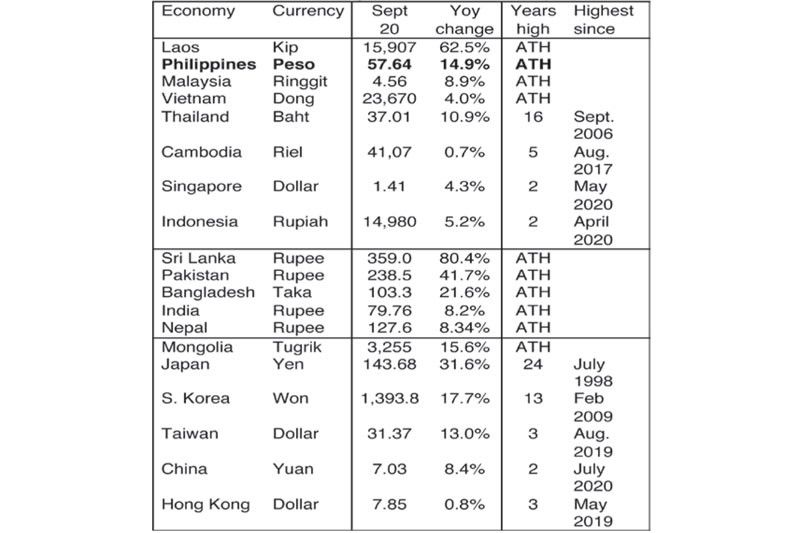 strong-us-dollar-and-how-to-deal-with-it-philstar