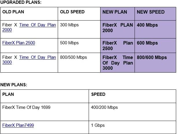 converge business plan price