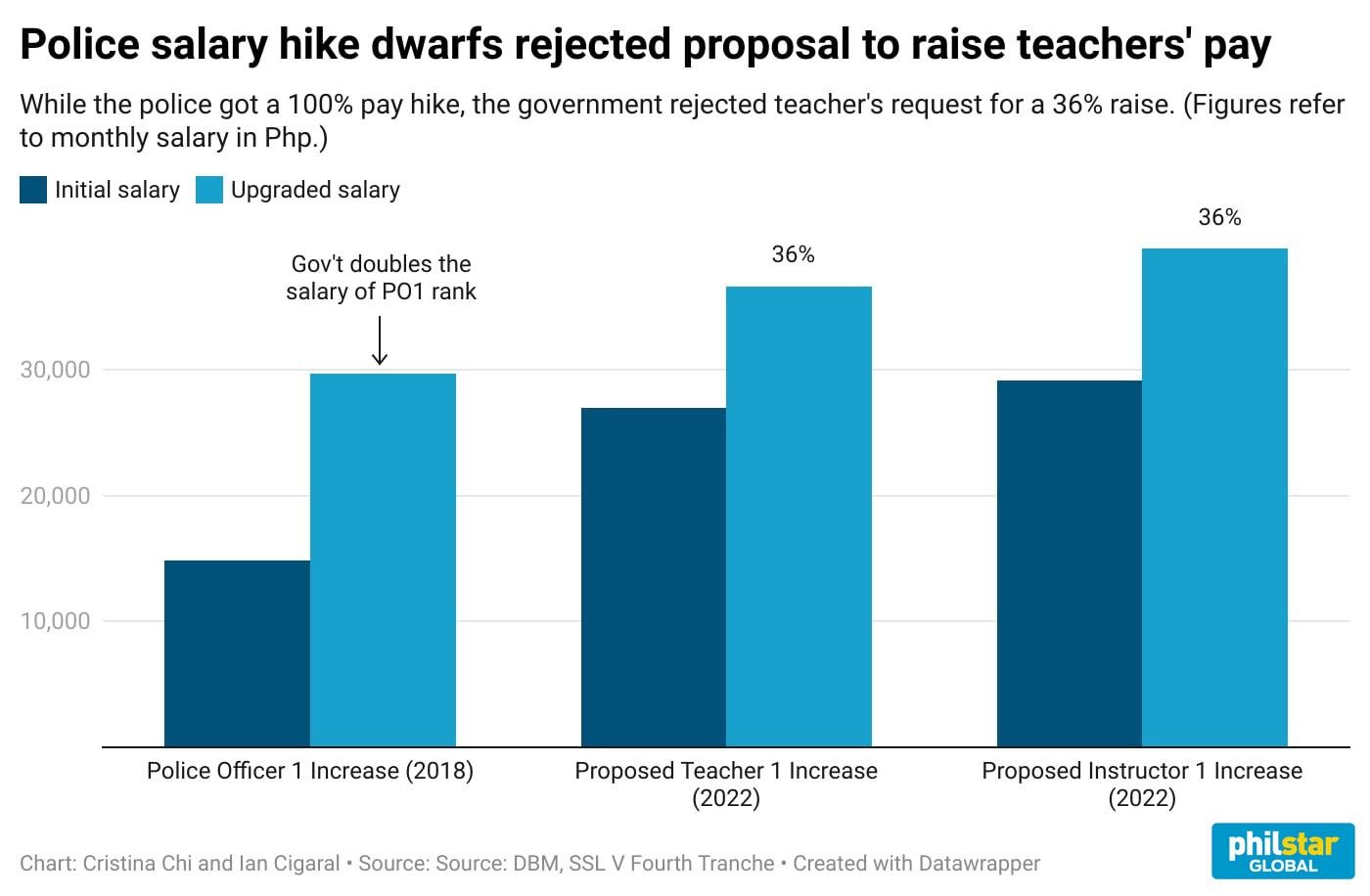 how-does-your-state-compare-to-the-police-officer-national-salary