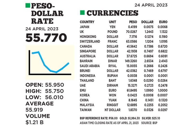 1$:55.770