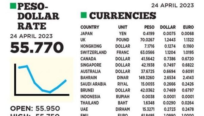 1$:55.770