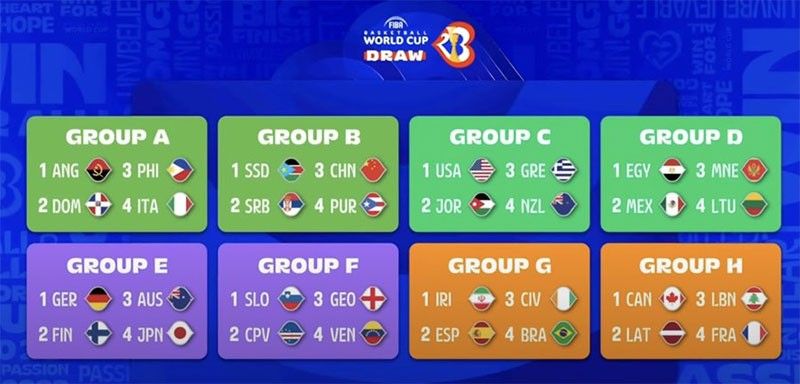 Gilas grouped with Italy, Angola, Dominican Republic in FIBA World Cup