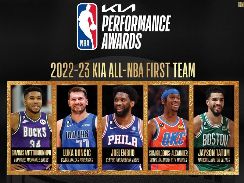 Embiid, Giannis, Doncic, Tatum, SGA named to AllNBA First Team