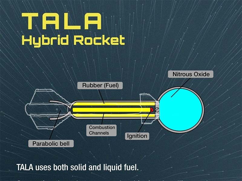 TALA rocket developed by Cebu high school students set for launch in Tarlac