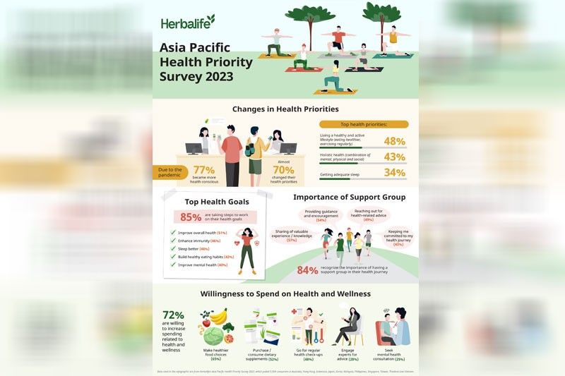 Health priorities have changed in Asia Pacific after COVID-19 pandemic â survey