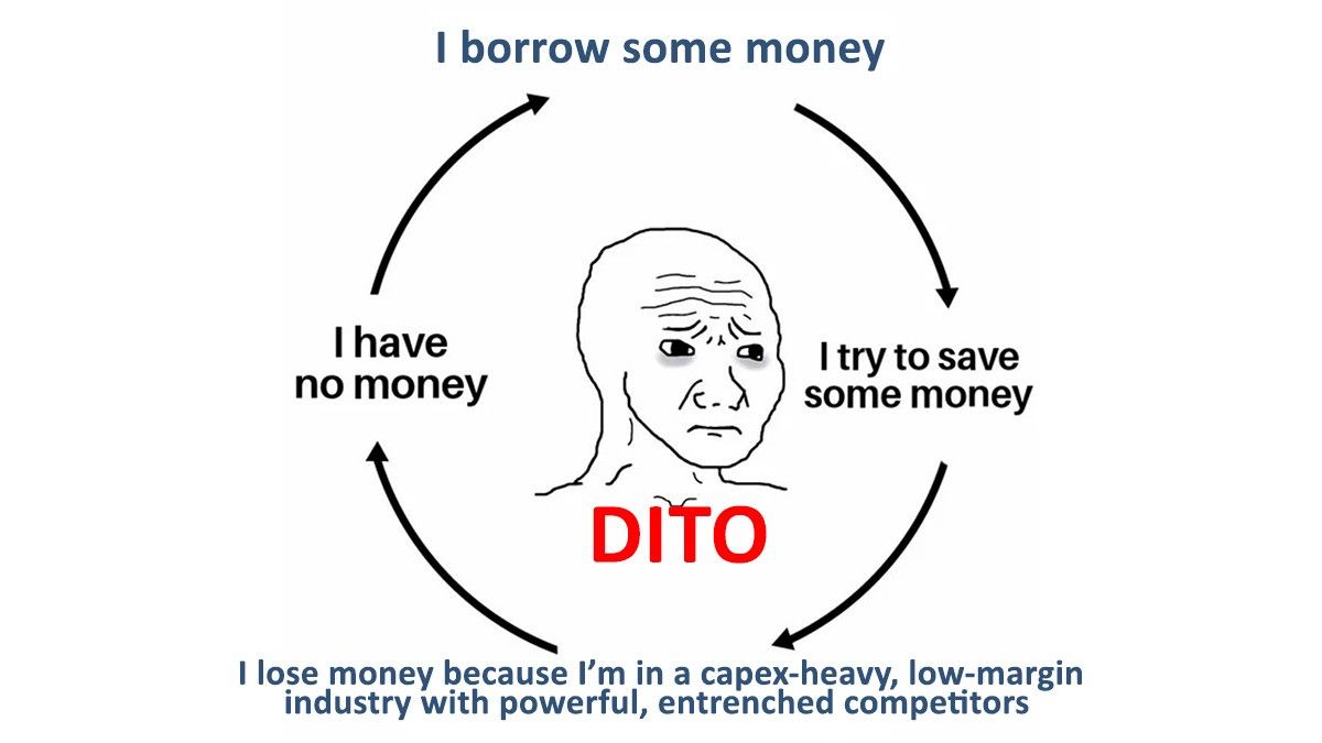 DITO gets $1.2-B bridge loan from China