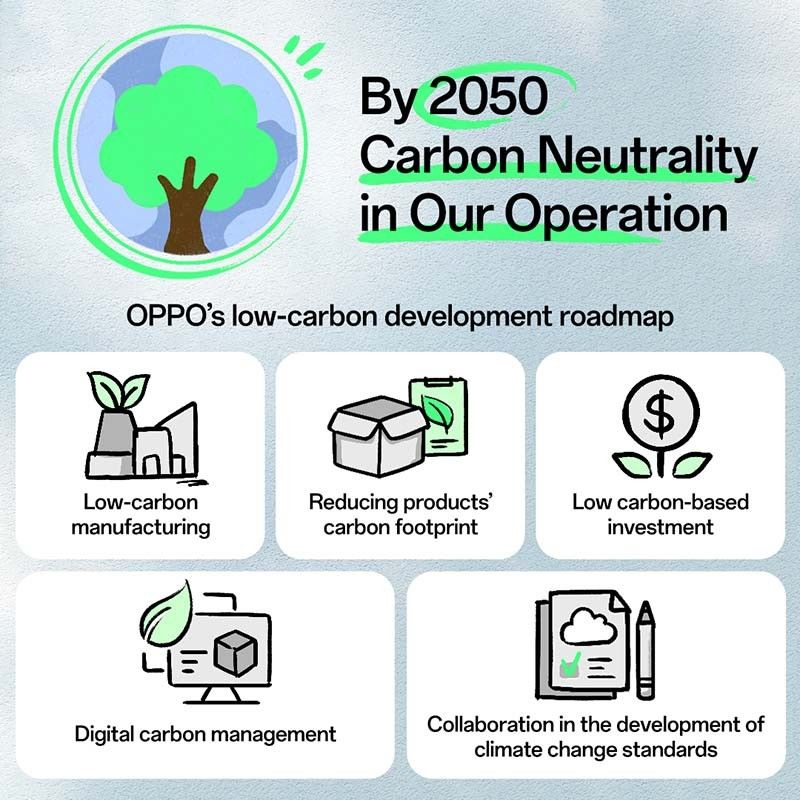 OPPO releases 2022 Sustainability Report on World Environment Day