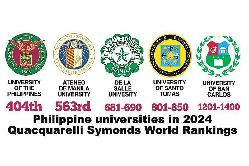 UP leads Philippines universities in QS world rankings