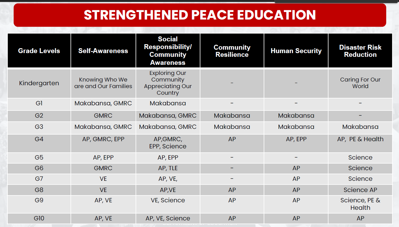 in-teaching-peace-education-deped-urged-to-introduce-students-to-peace