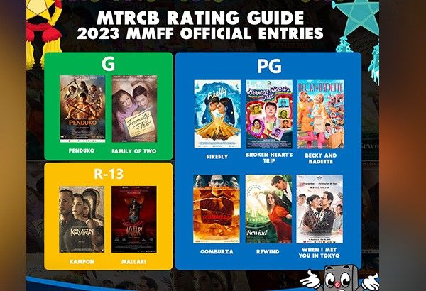 MTRCB announces official film ratings for MMFF 2023 entries