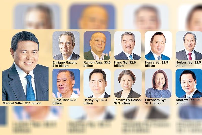 2024 Forbes Billionaires list Villar still Philippine’s richest