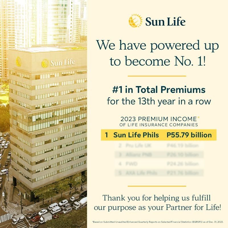 Sun Life reigns as top insurance company for 13th year in a row