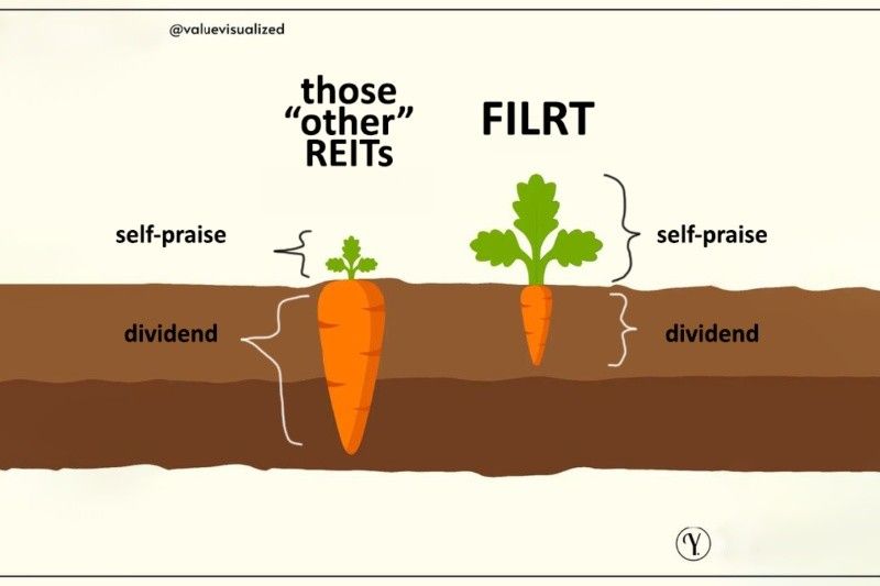 Filinvest REIT matches all-time low dividend